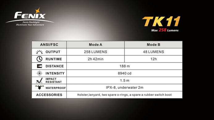 Fenix - TK11 14