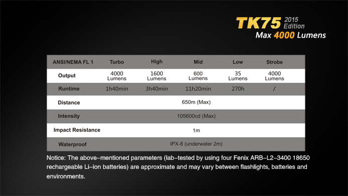 TK75-15