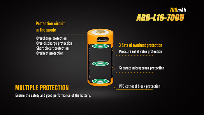 FenixARB-L16-700U4