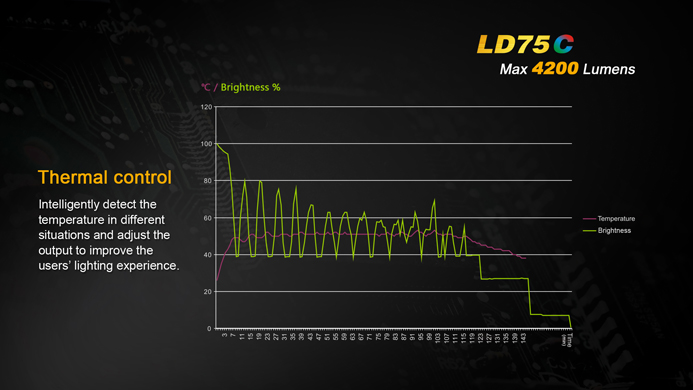 LD75-002