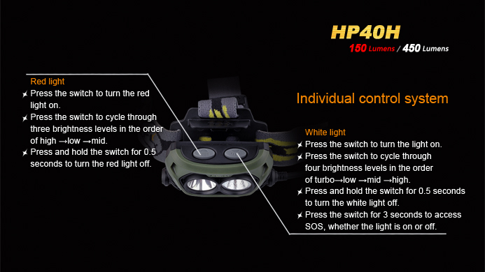 HP40H 7