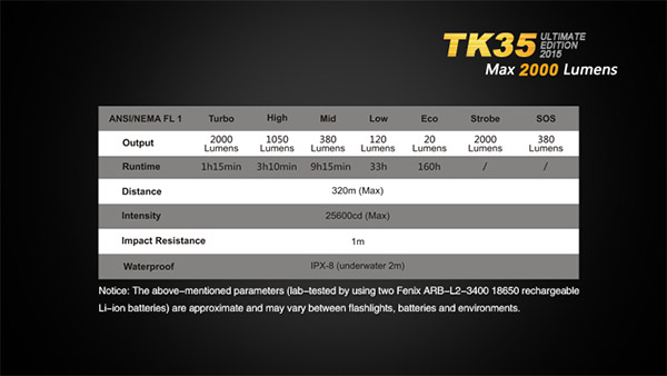 tk35 12