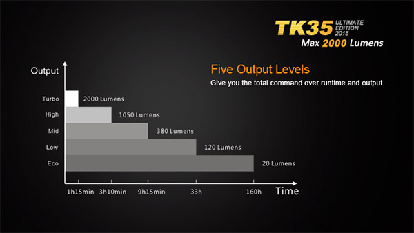 tk35 5