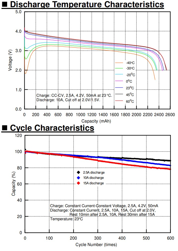 Molicel INR 18650A 20A 2500mAh spec3