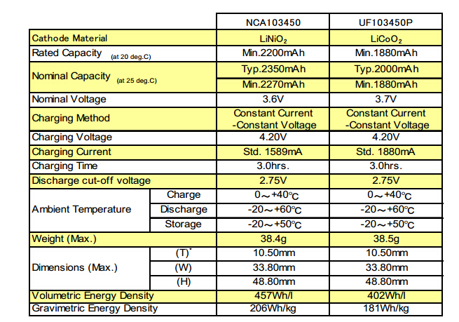 Panasonic NCA103450-02