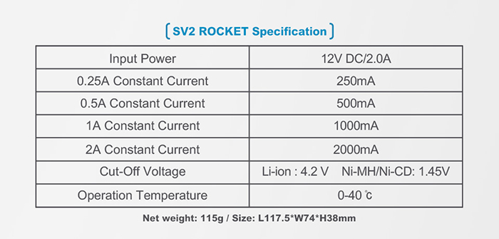 SV2 10