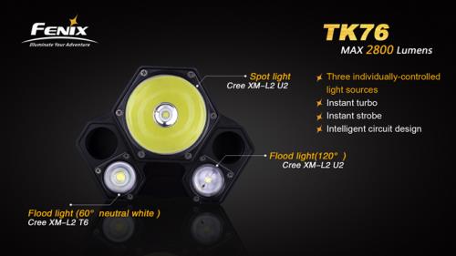 TK76 4