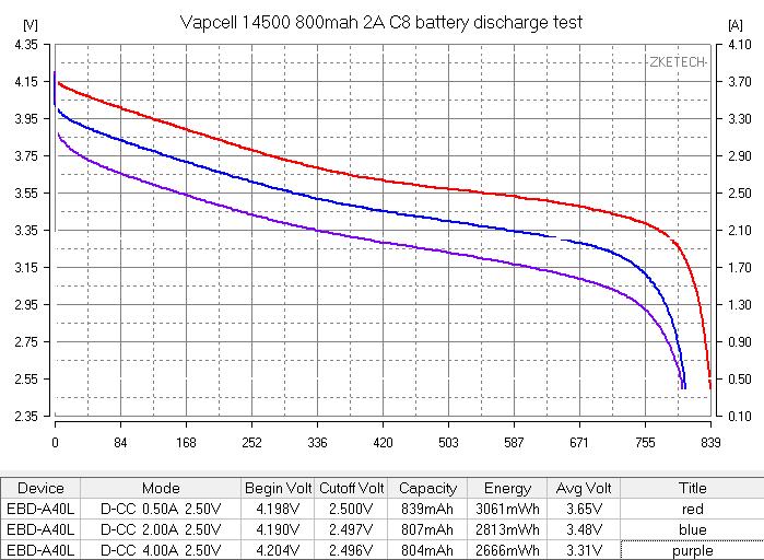 Vapcell INR14500 C8 01