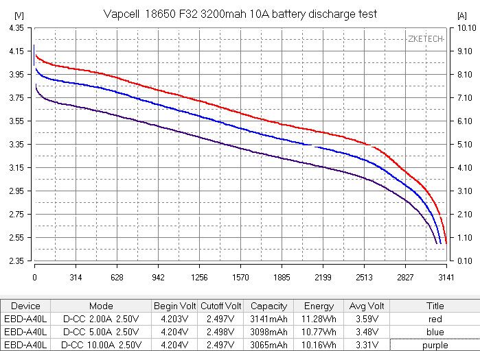 Vapcell INR18650 F32 01
