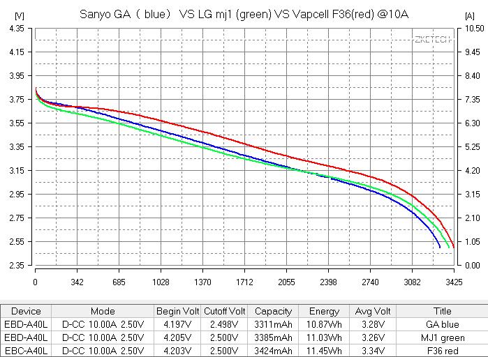 Vapcell INR18650 F36 02