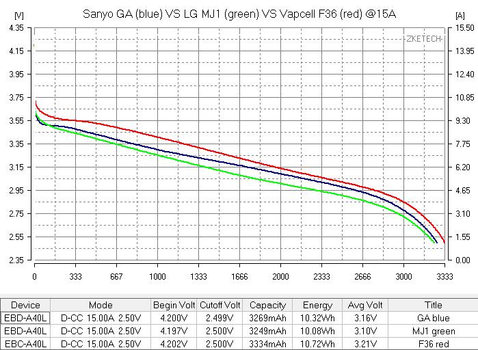 Vapcell INR18650 F36 03
