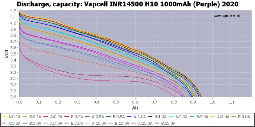 Vapcell INR14500 H10 01