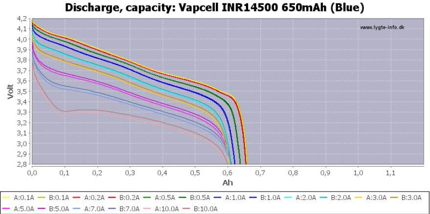 Vapcell INR14500 650mAh 7A 01