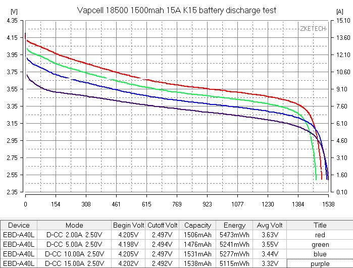 Vapcell INR18500 K15 01