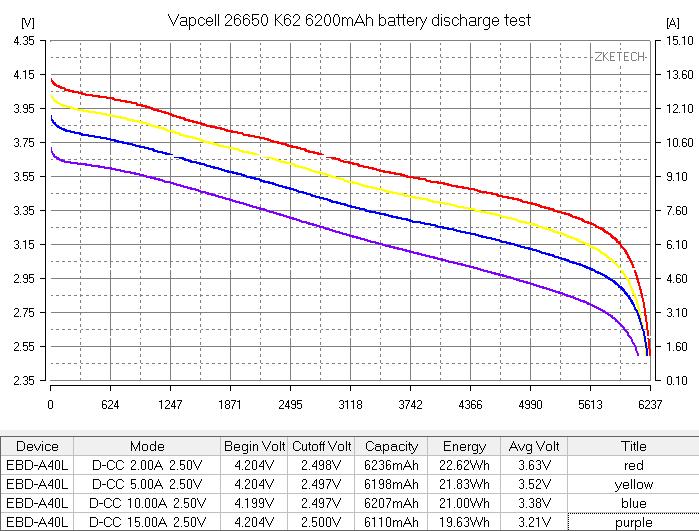 Vapcell K62 01