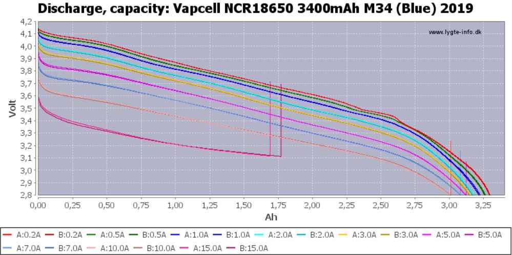 Vapcell NCR18650 M34 01