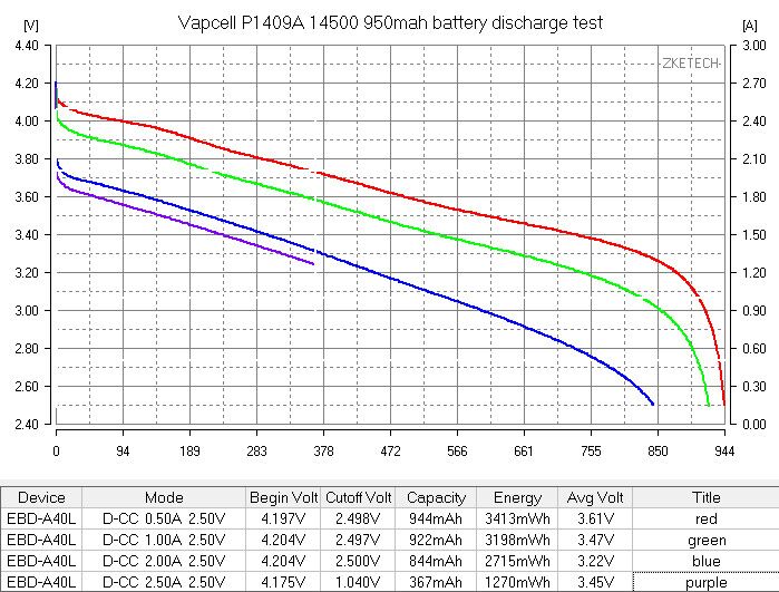Vapcell P1409A 14500 950mah test