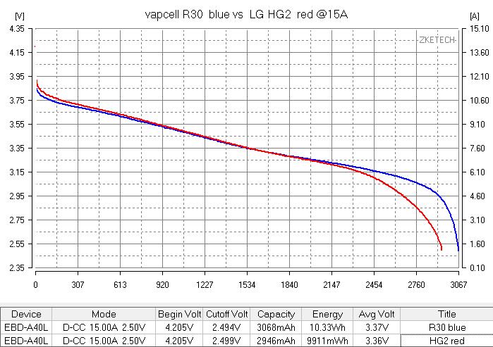 Vapcell INR18650 R30 02