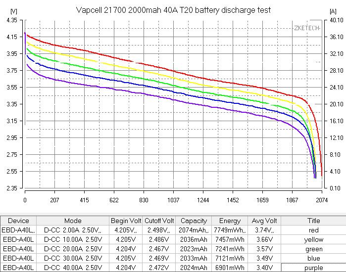 Vapcell INR21700 T20 01