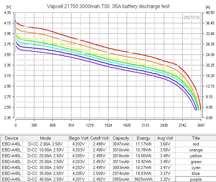 Vapcell INR21700 T30 01