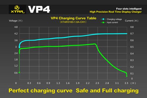 VP4 8