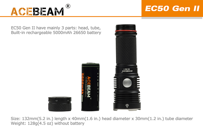 EC50 2