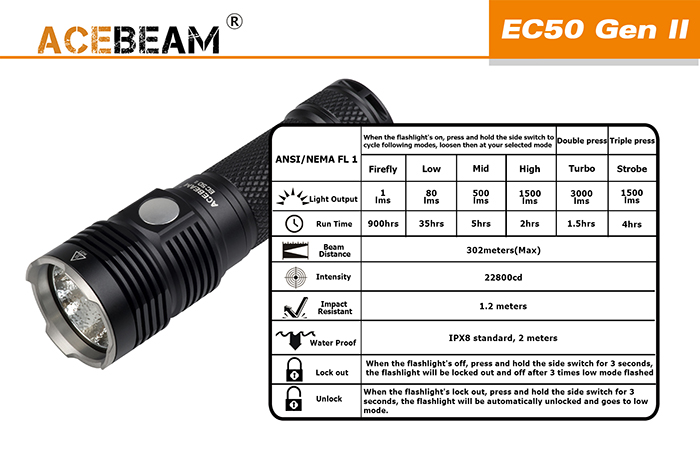 EC50 4