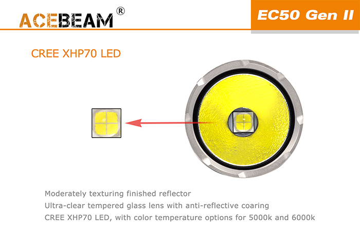 EC50 5