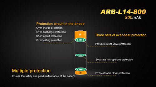 arb-l14-800 2