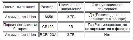 mh10 tab1