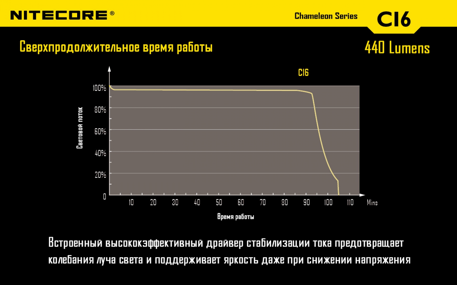 nitecore-ci6-12