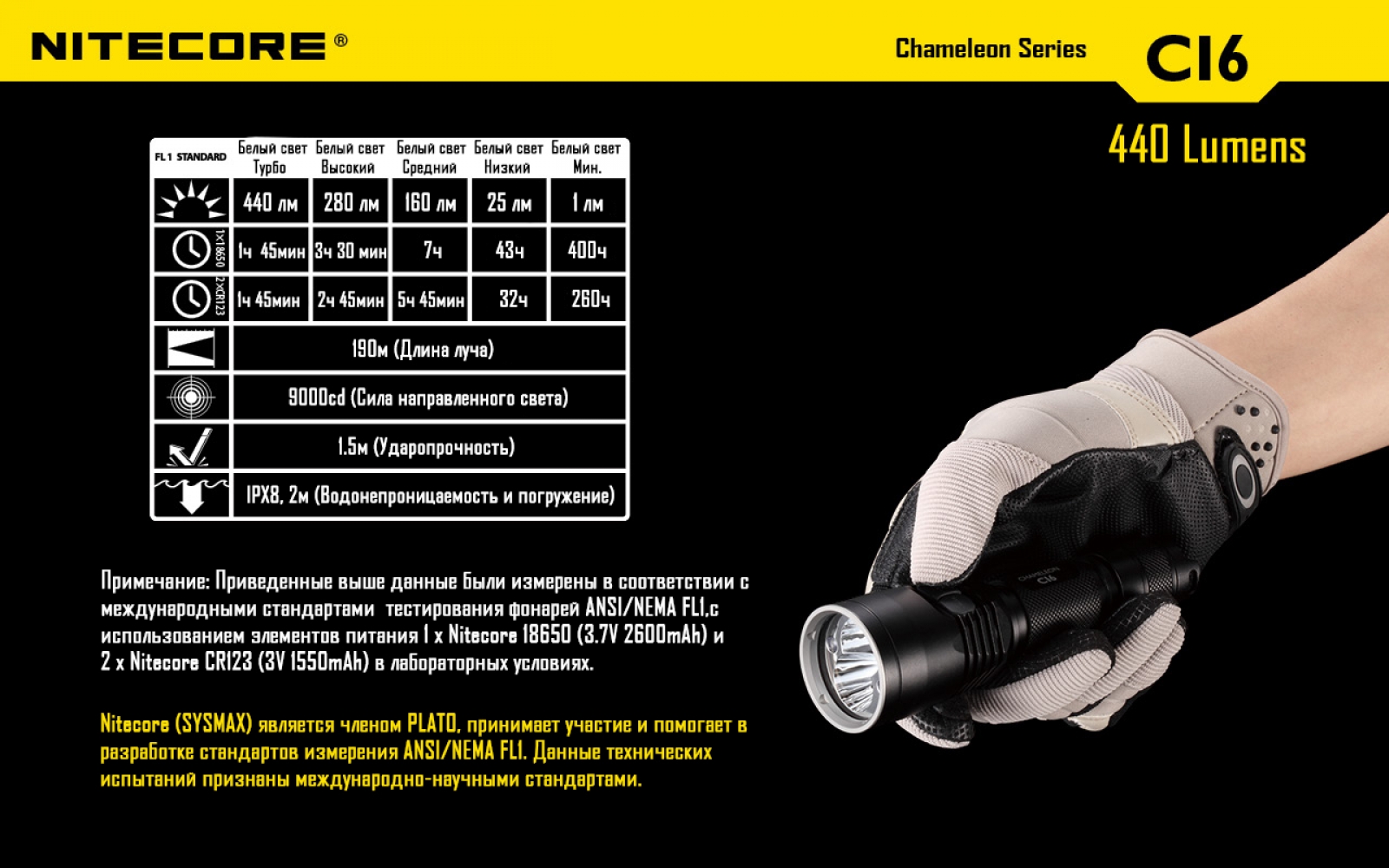 nitecore-ci6-24