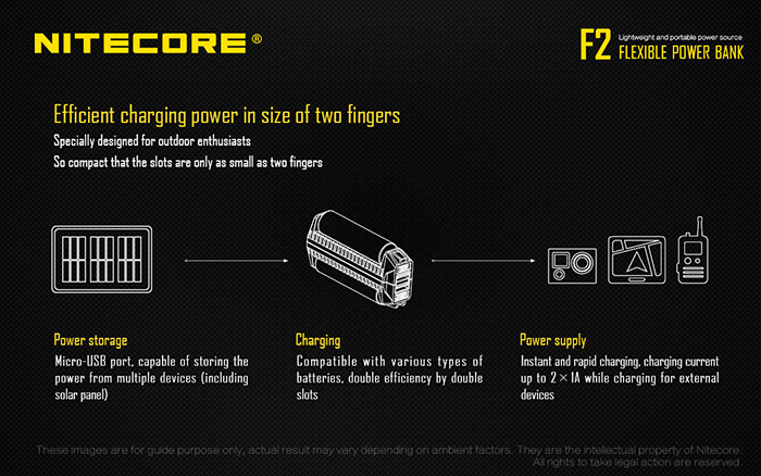 Nitecore F2 2