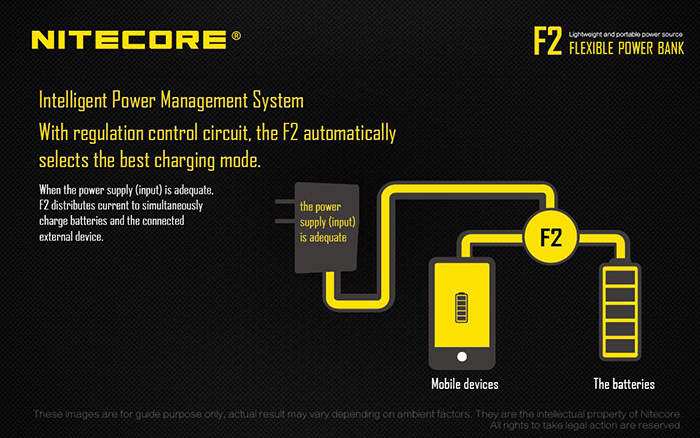 Nitecore F2 3