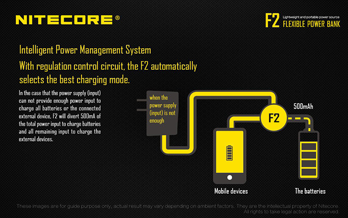 Nitecore F2 4