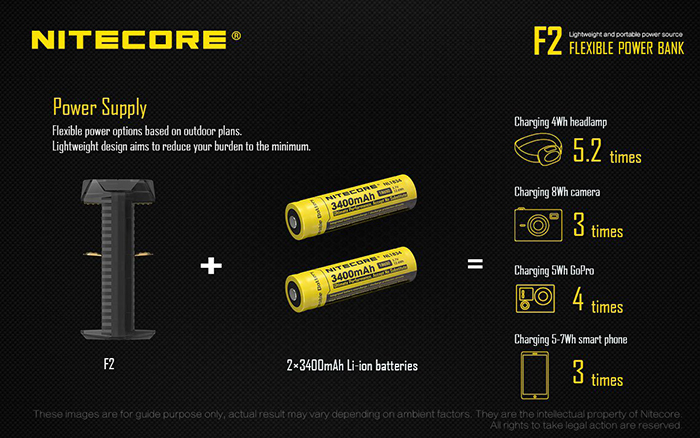 Nitecore F2 5