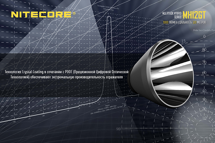 NitecoreMH12GT 5