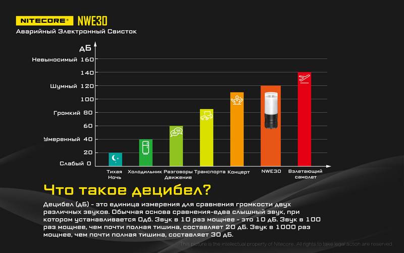 NITECORE NWE3-08