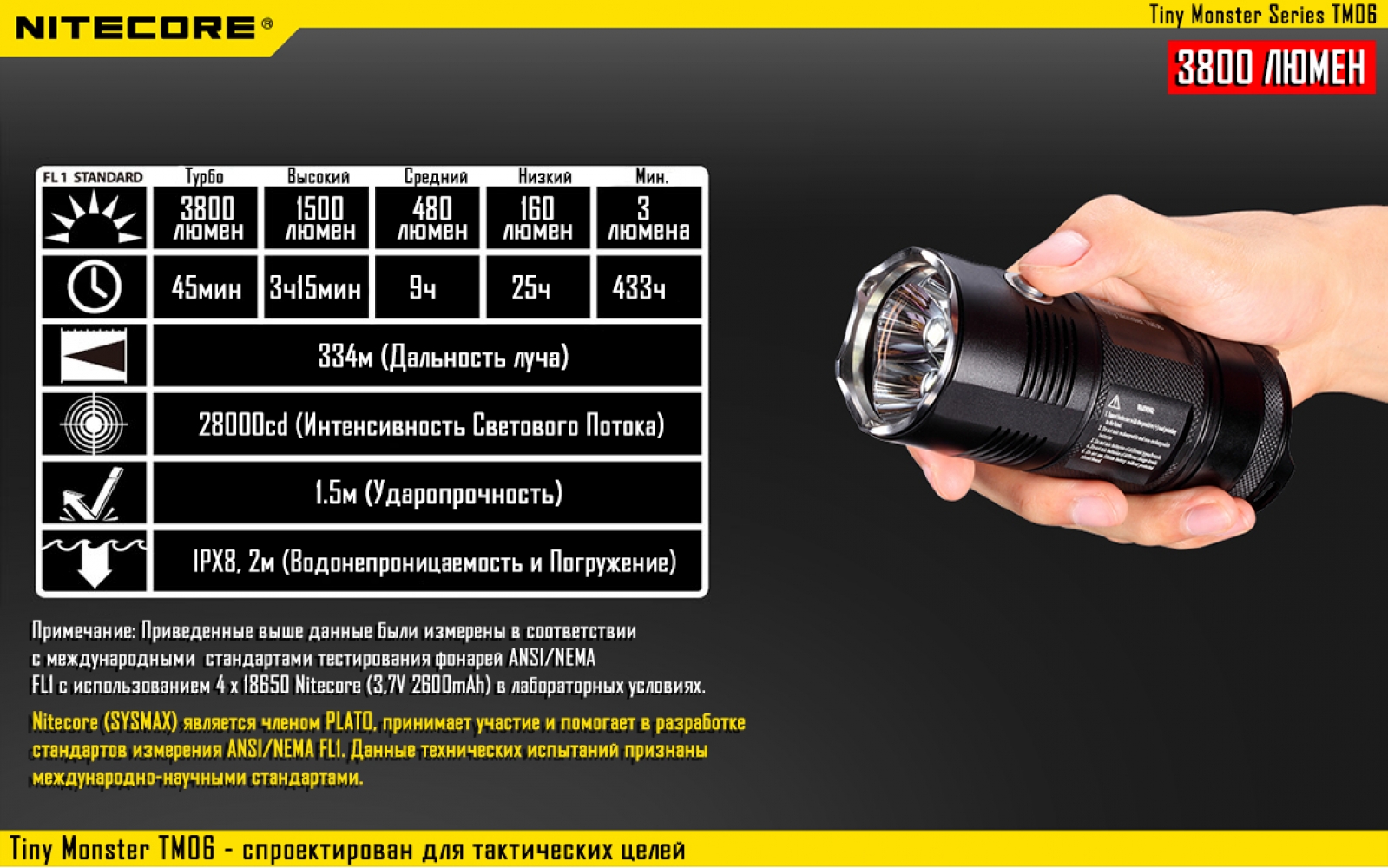 Nitecore-tm06-14