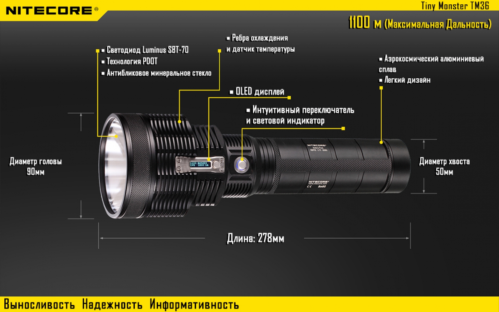 nitecore-tm36-14
