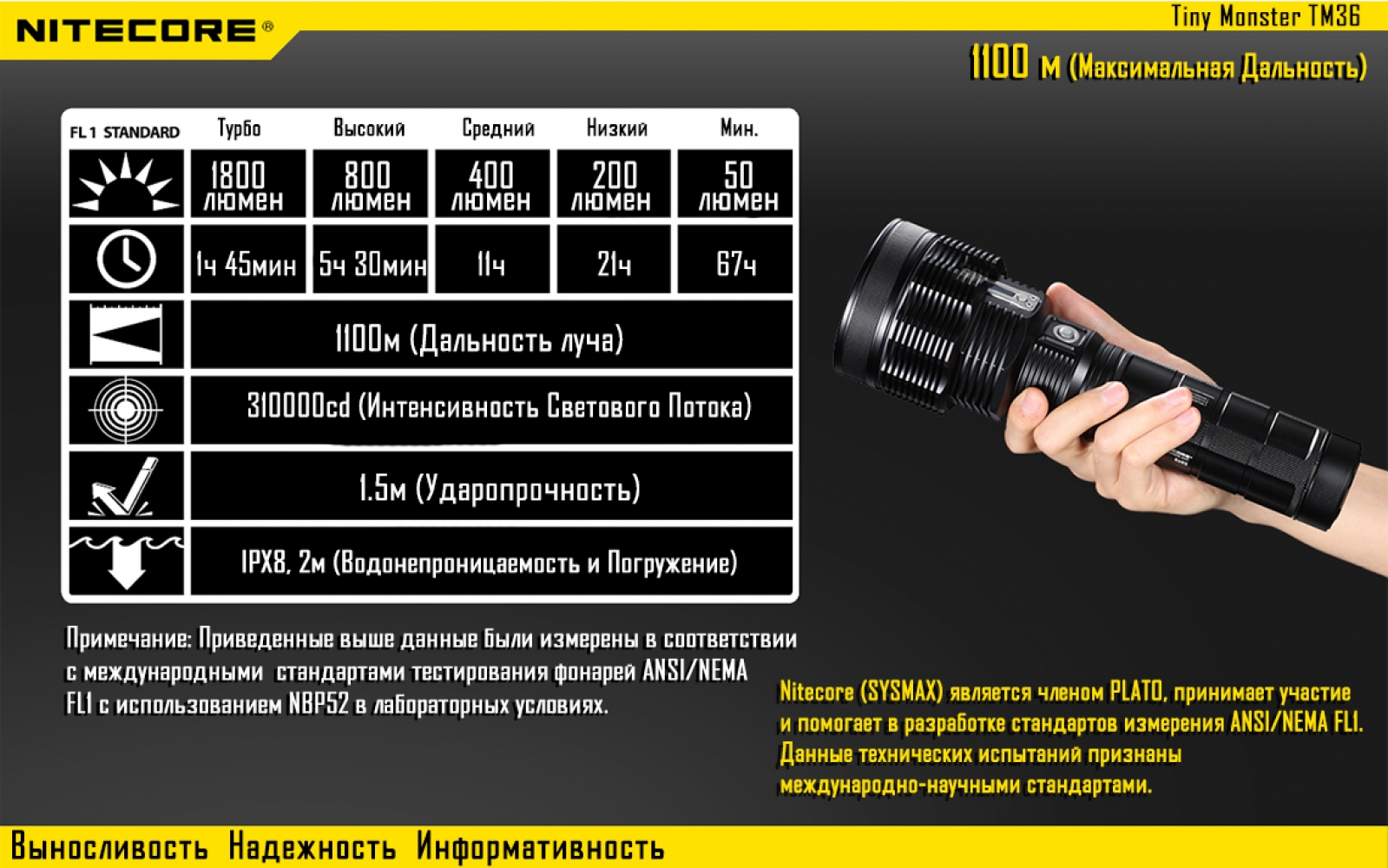 nitecore-tm36-16