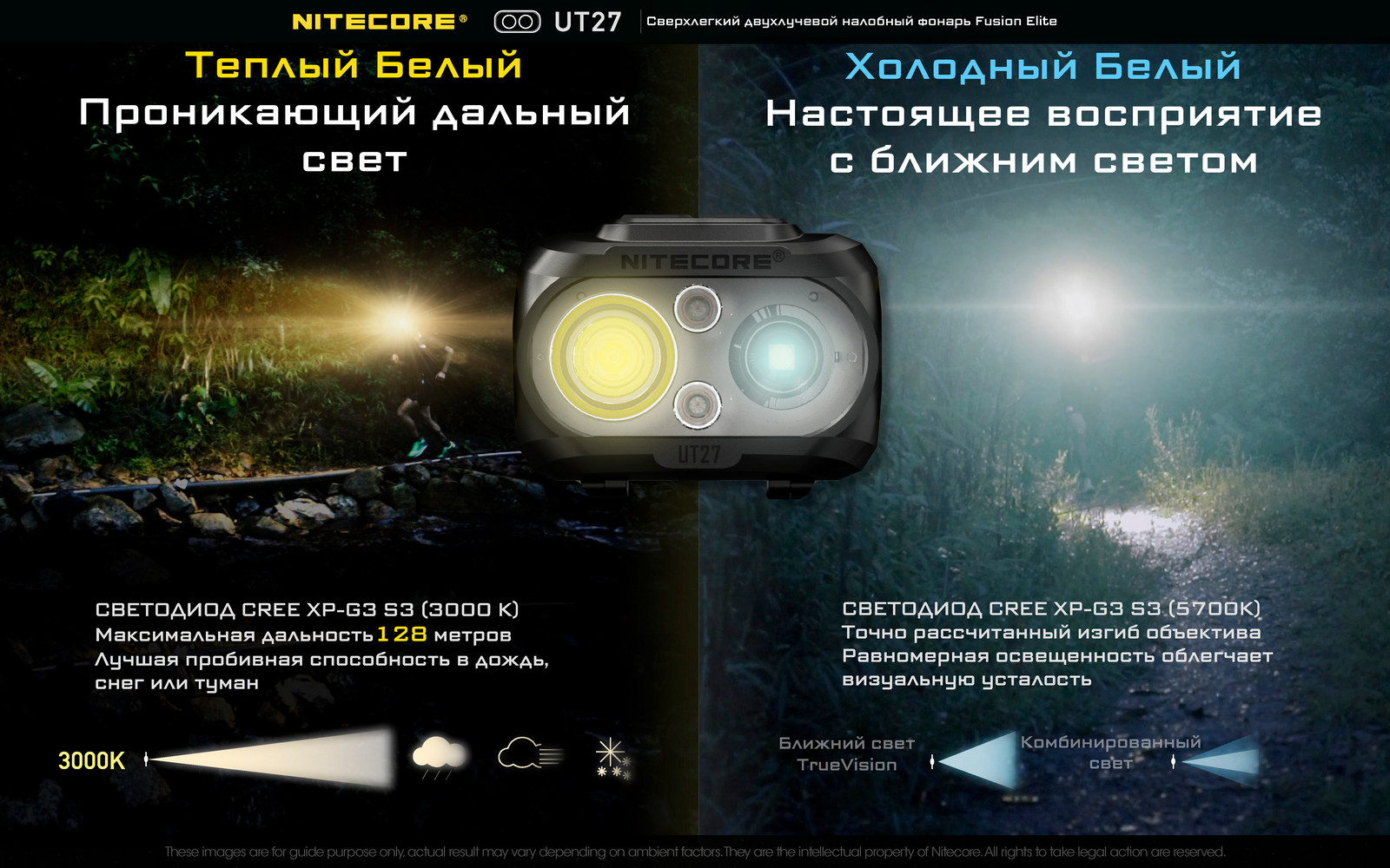 Nitecore UT27 05
