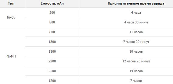 robiton sp250-4-таблица