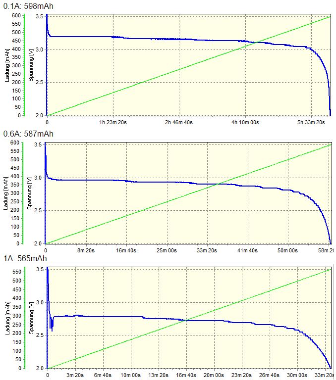 soshine-14500-lifepo4-disch