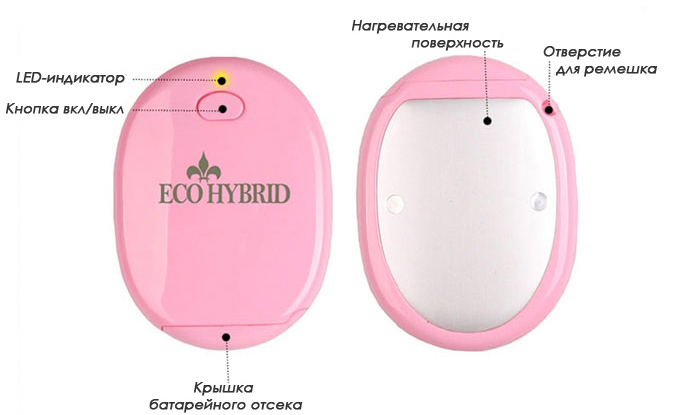 ECO-H2
